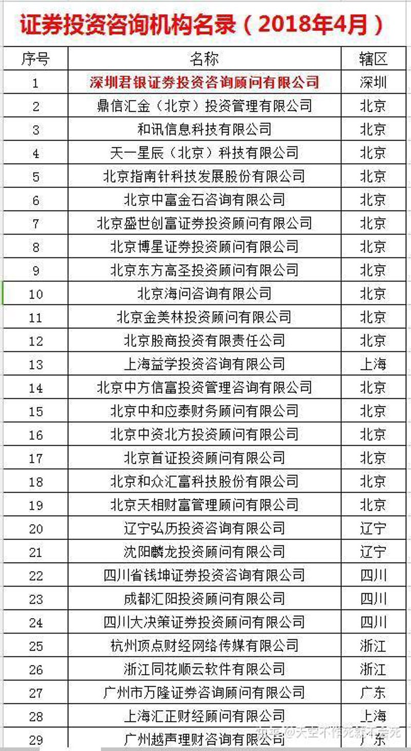 证券投资顾问