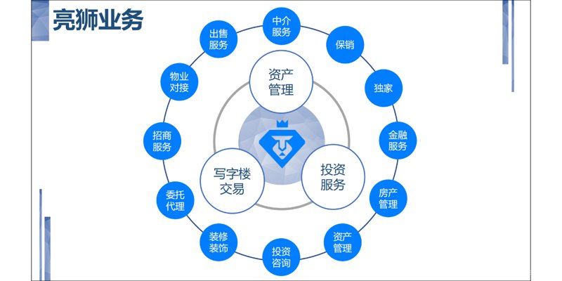 资产管理服务:让资产增值如鱼得水