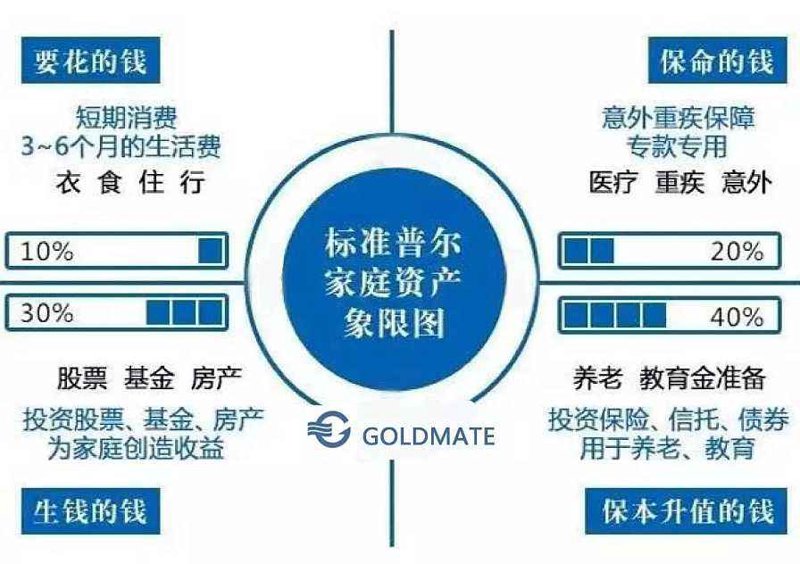 财富管理:守护你未来的金钥匙