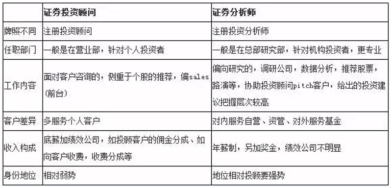 资产管理服务：让资产增值如鱼得水